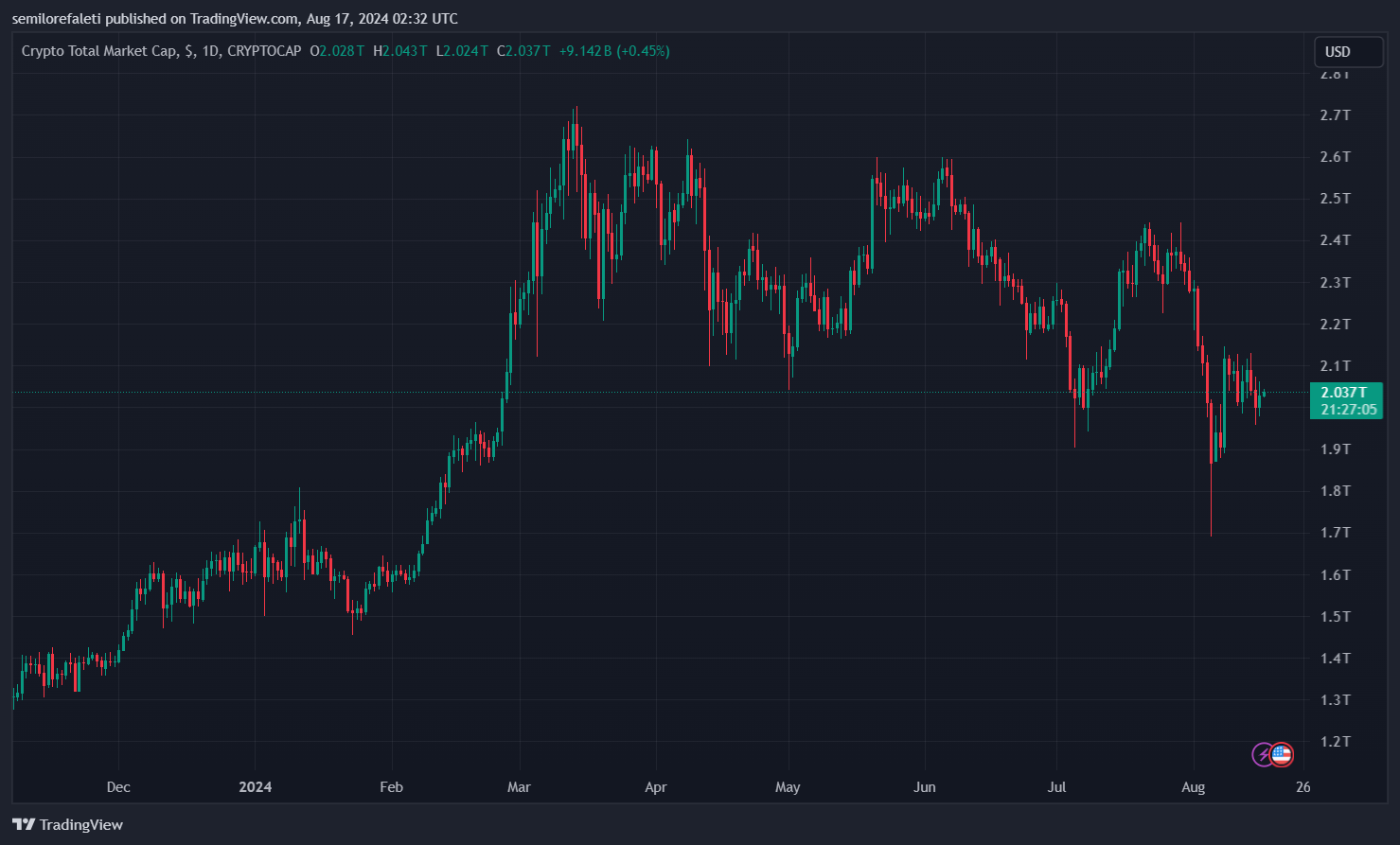 富兰克林邓普顿加入Hashdex，申请加密货币指数ETF