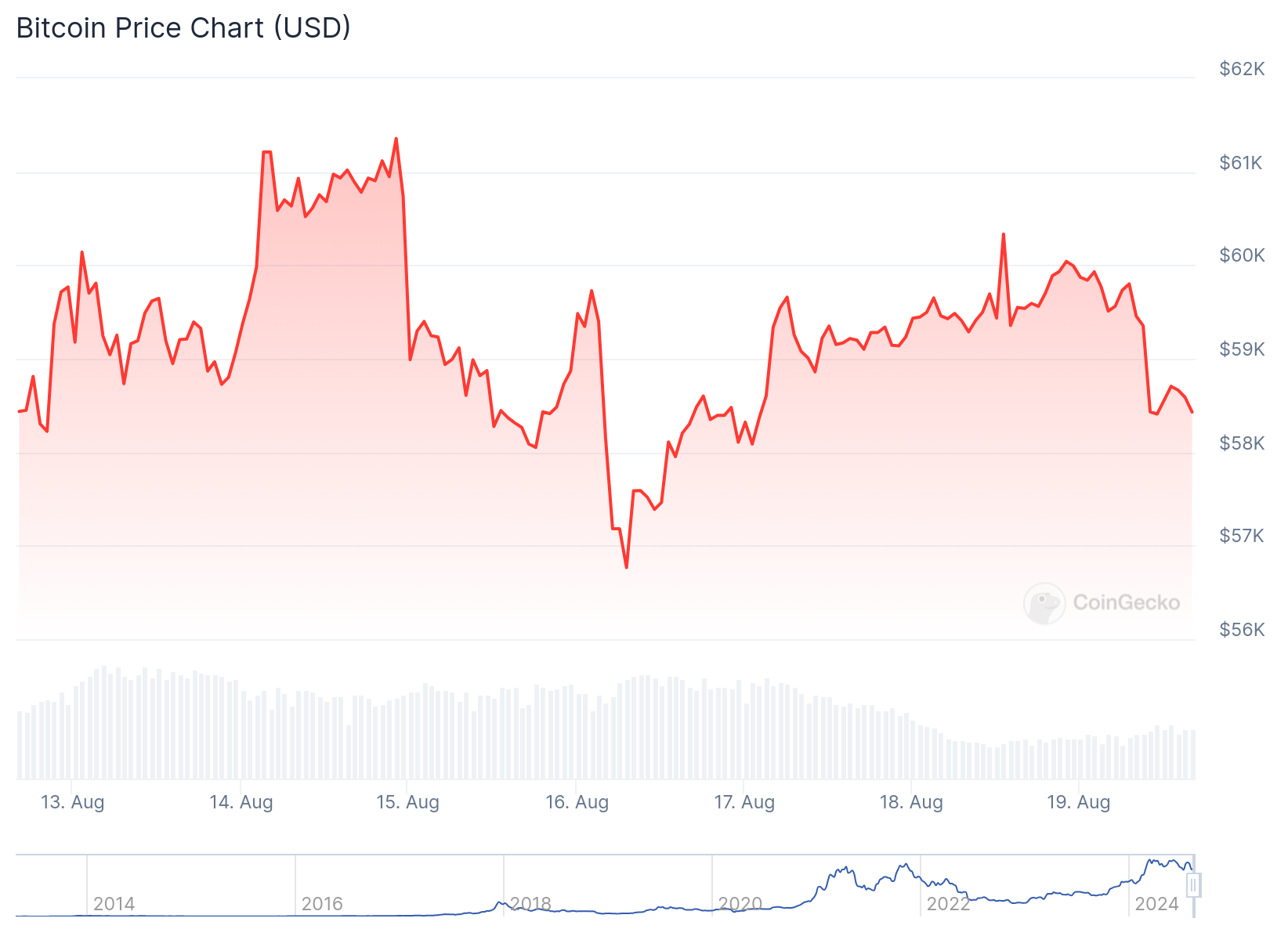 高盛将美国经济衰退风险降至20%,这对比特币行情意味着什么?插图 高盛将美国经济衰退风险降至20%,这对比特币行情意味着什么?