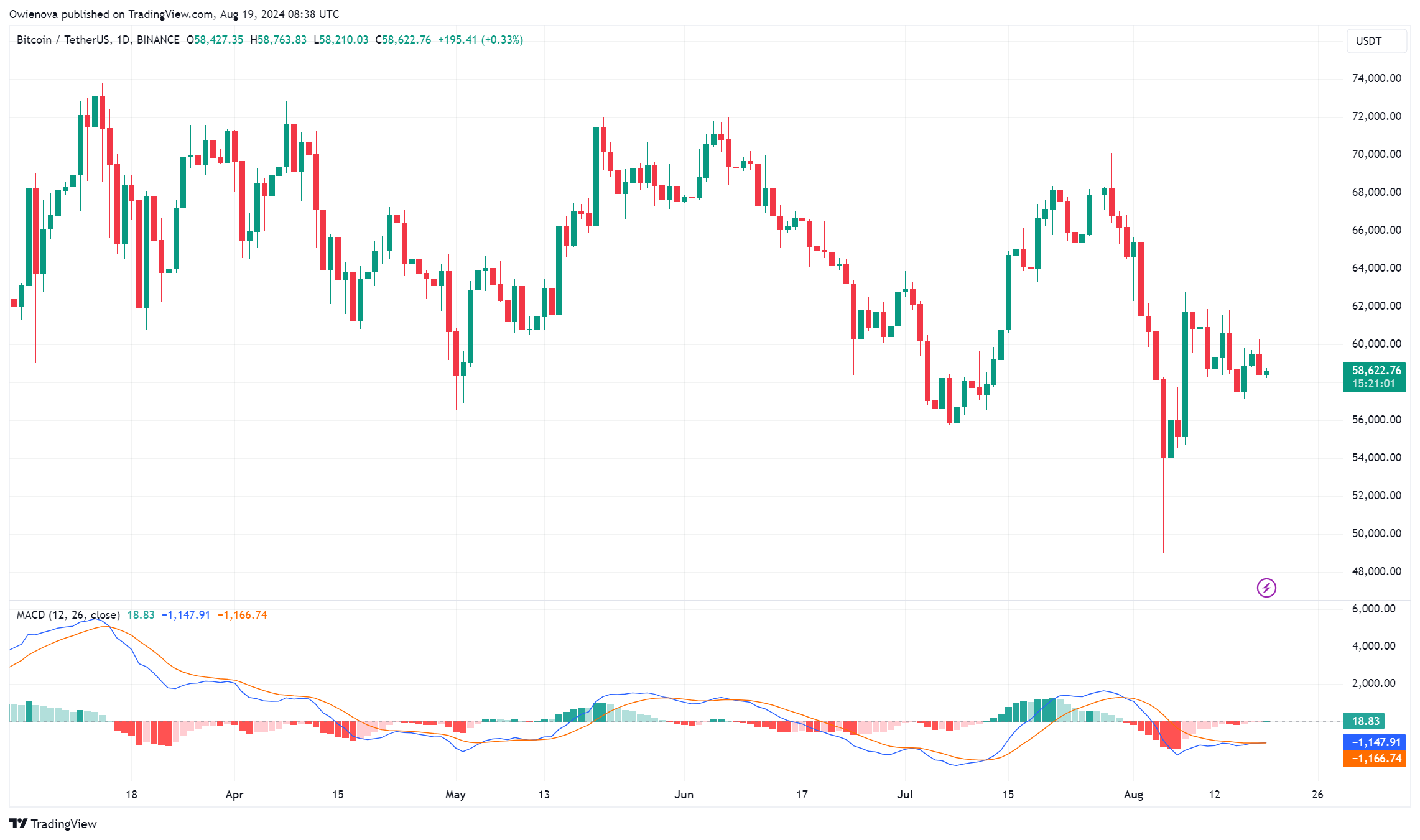 随着第二季度机构投资者激增,现货比特币ETF受到青睐插图 随着第二季度机构投资者激增,现货比特币ETF受到青睐