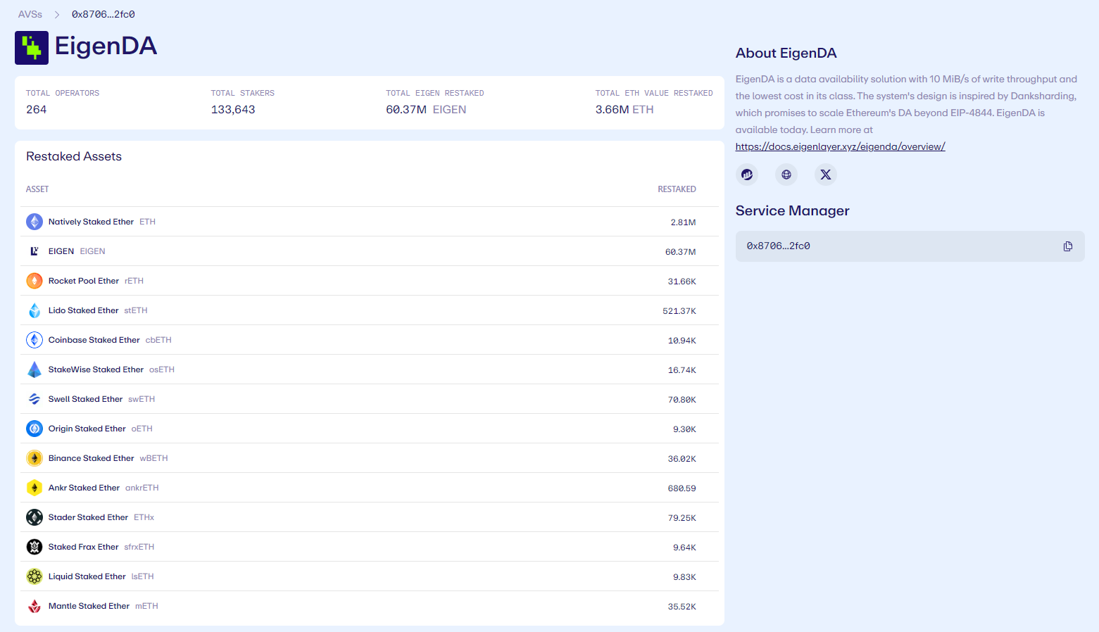EigenLayer的EigenDA宣称数据价格降低10倍插图 EigenLayer的EigenDA宣称数据价格降低10倍