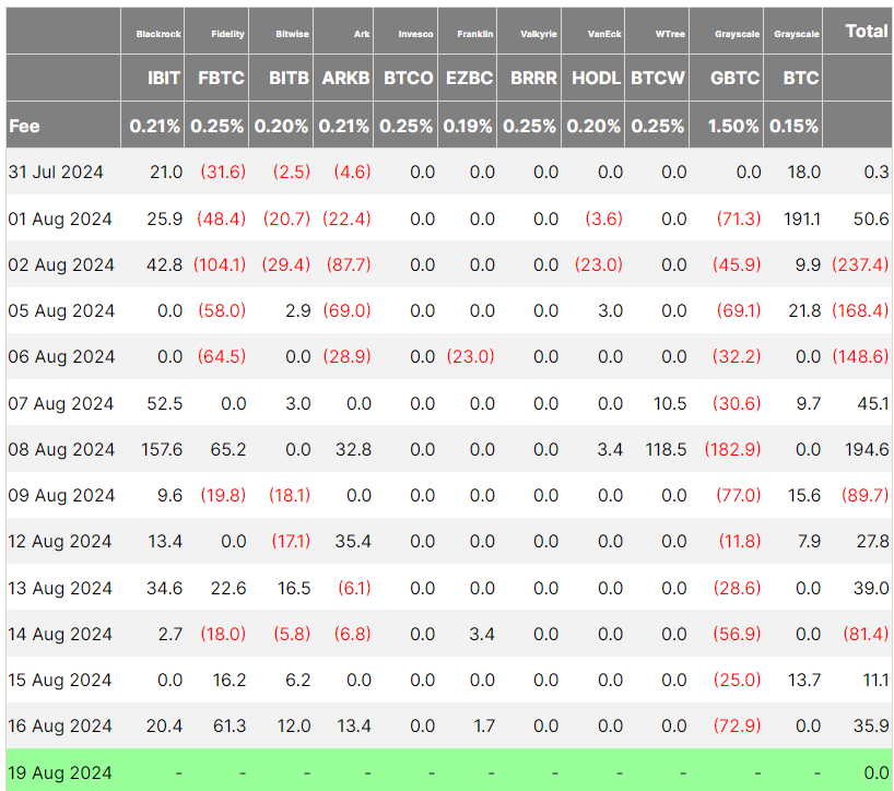 比特币行情分析师预计比特币9月份将出现突破