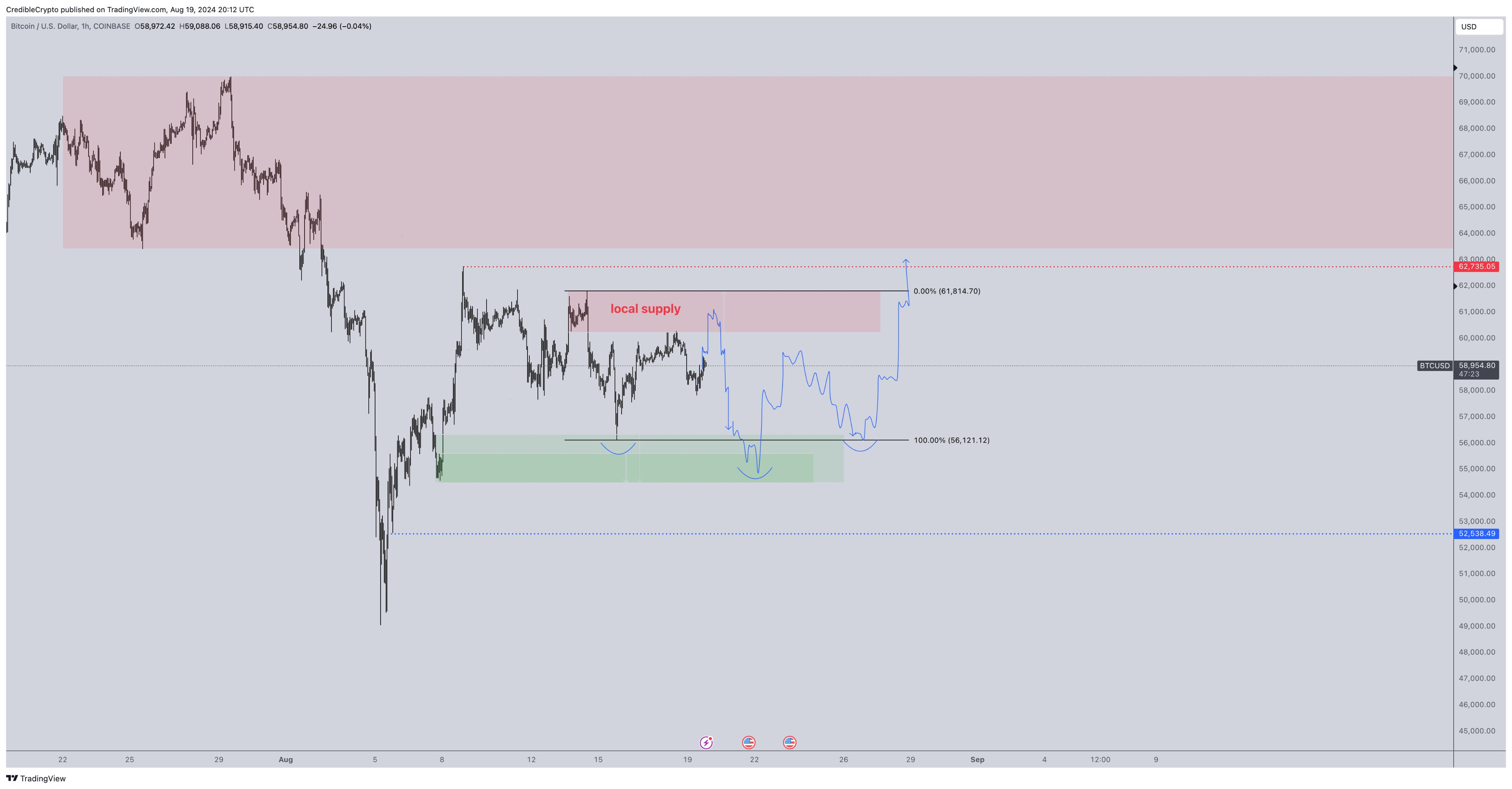 比特币价格上涨2.5%至6.1万美元,比特币跟随股票走势插图1 比特币价格上涨2.5%至6.1万美元,比特币跟随股票走势