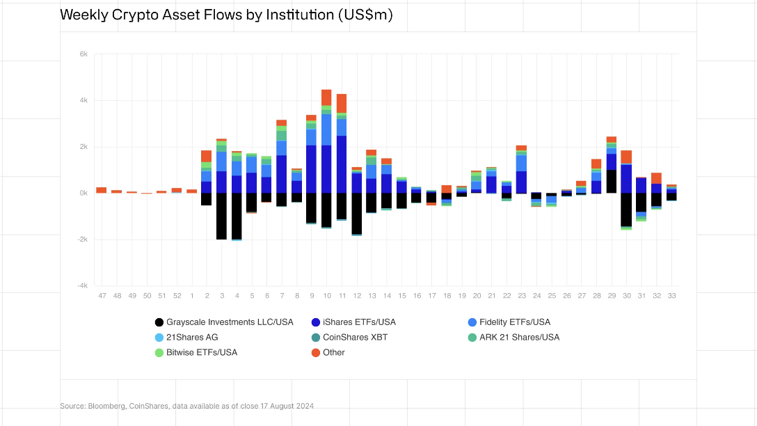过去的历史表明降息是加密货币牛市的潜在推动因素