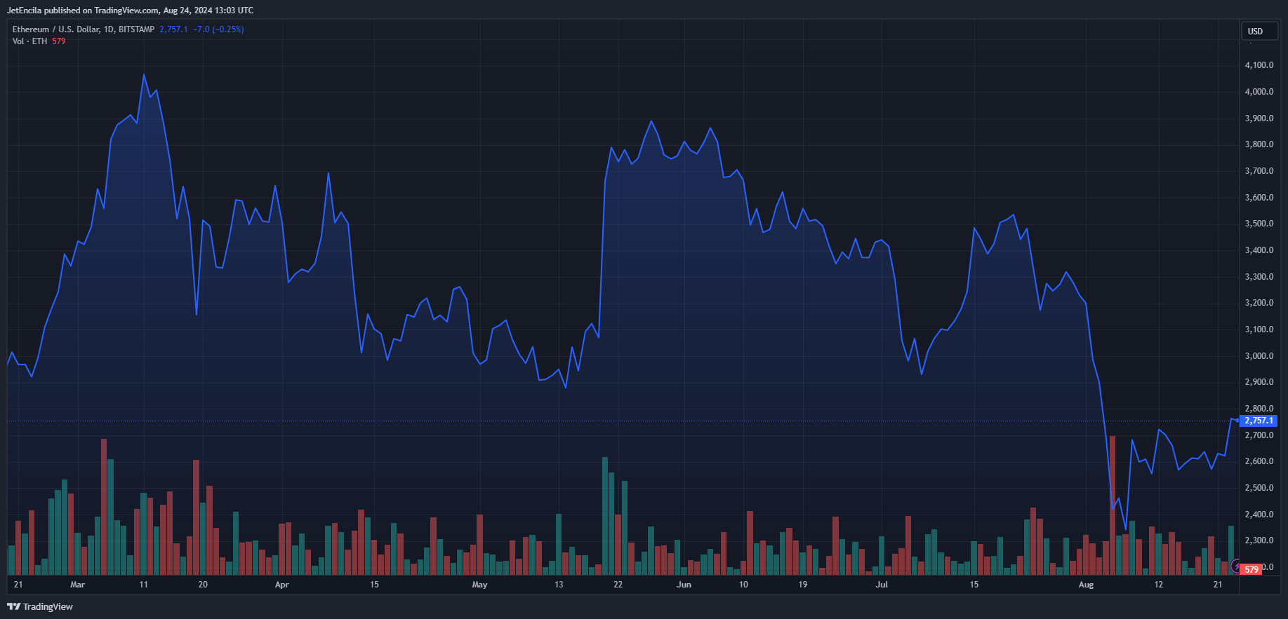 以太坊现货ETF上市已一个月，表现如何？