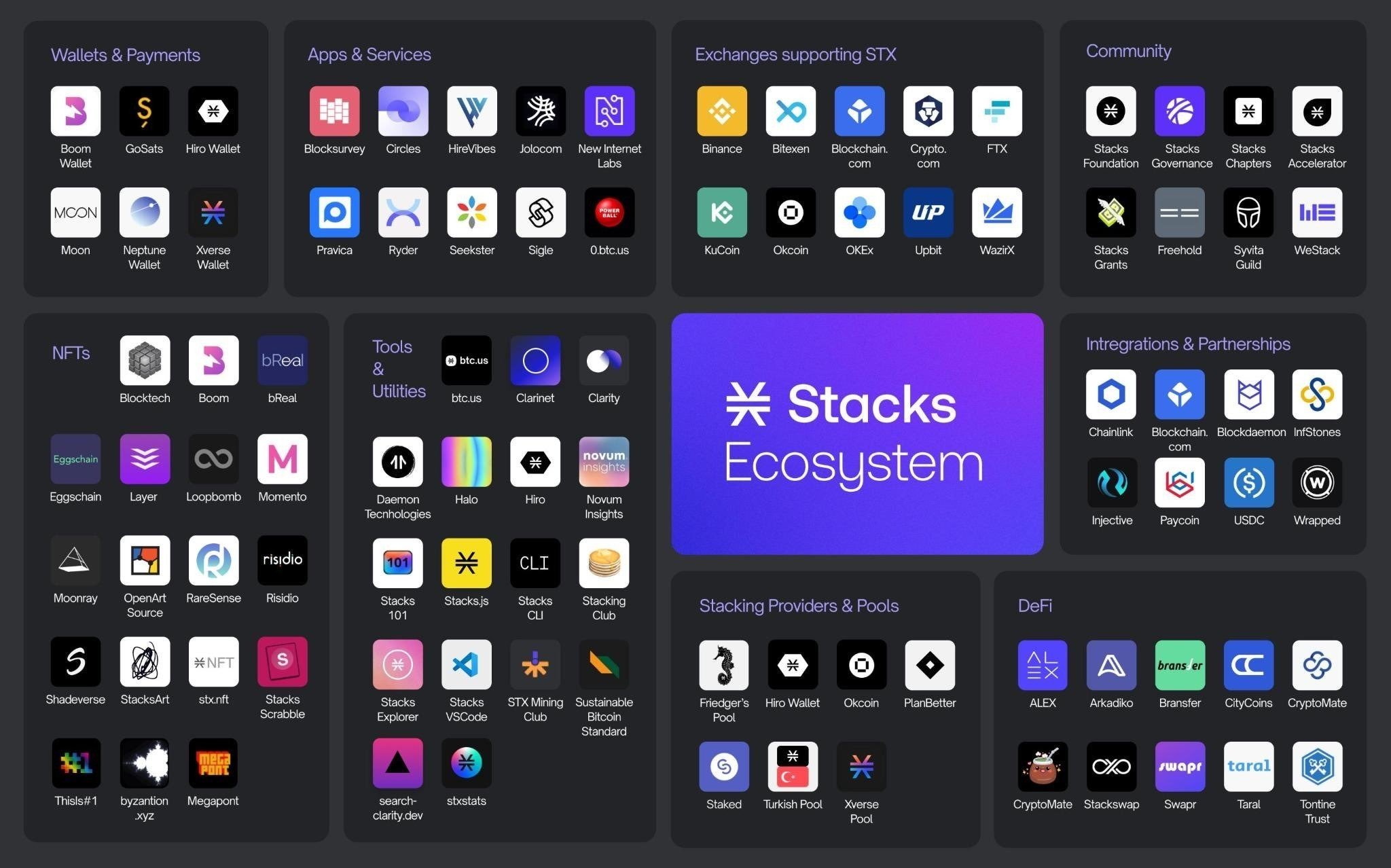 Stacks的Nakamoto升级将于周三进行插图 Stacks的Nakamoto升级将于周三进行