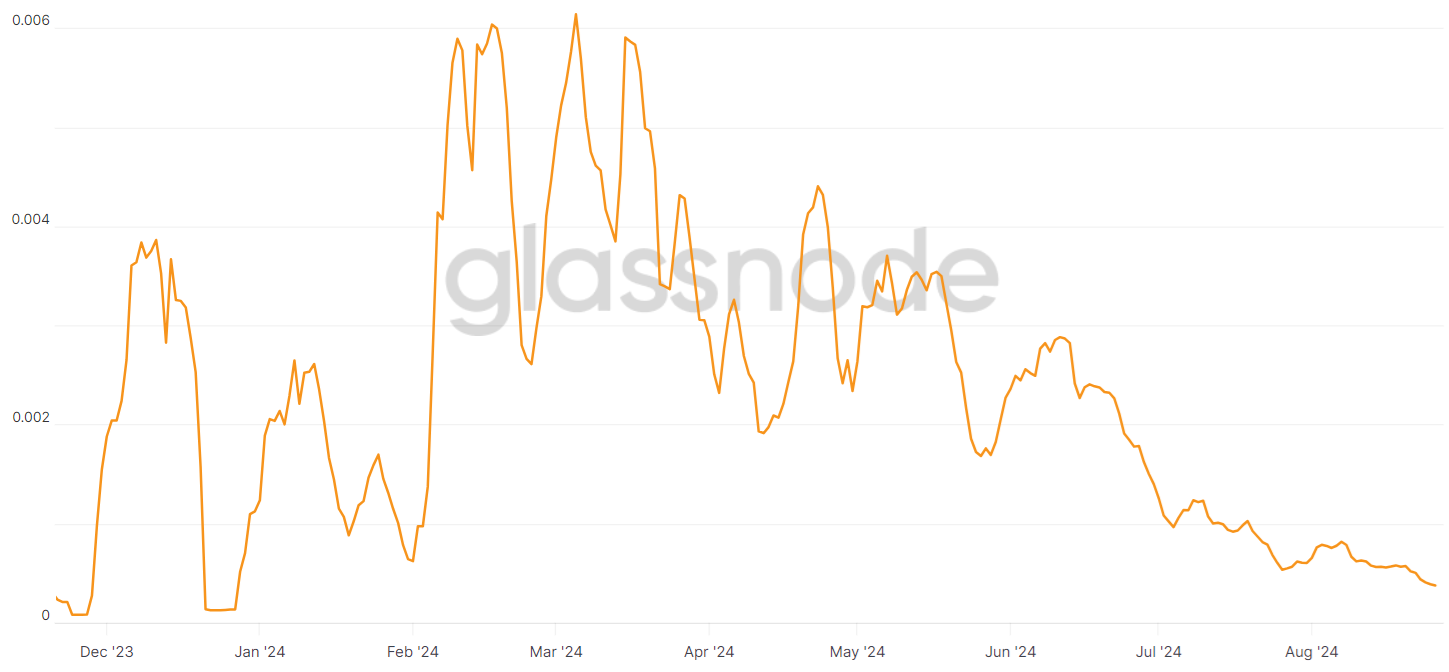 比特币价格今日为何下跌？