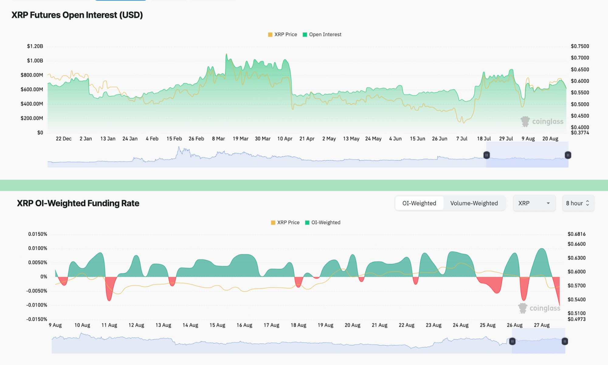 为什么今天瑞波币XRP价格下跌？