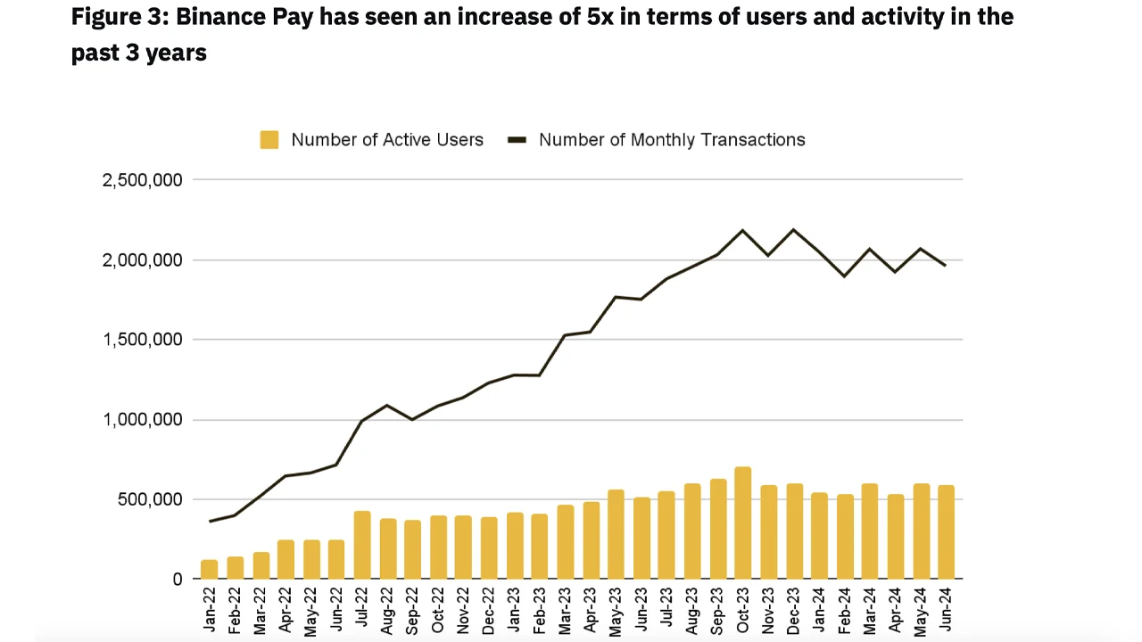 币安研究报告：区块链可以改变跨境交易