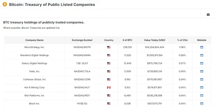 机构投资者对比特币价格的影响