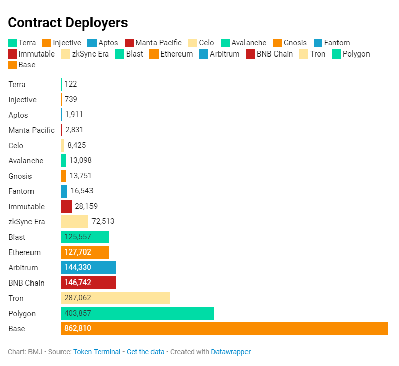 自2019年以来,以太坊研究团队数量激增2100%插图1 自2019年以来,以太坊研究团队数量激增2100%