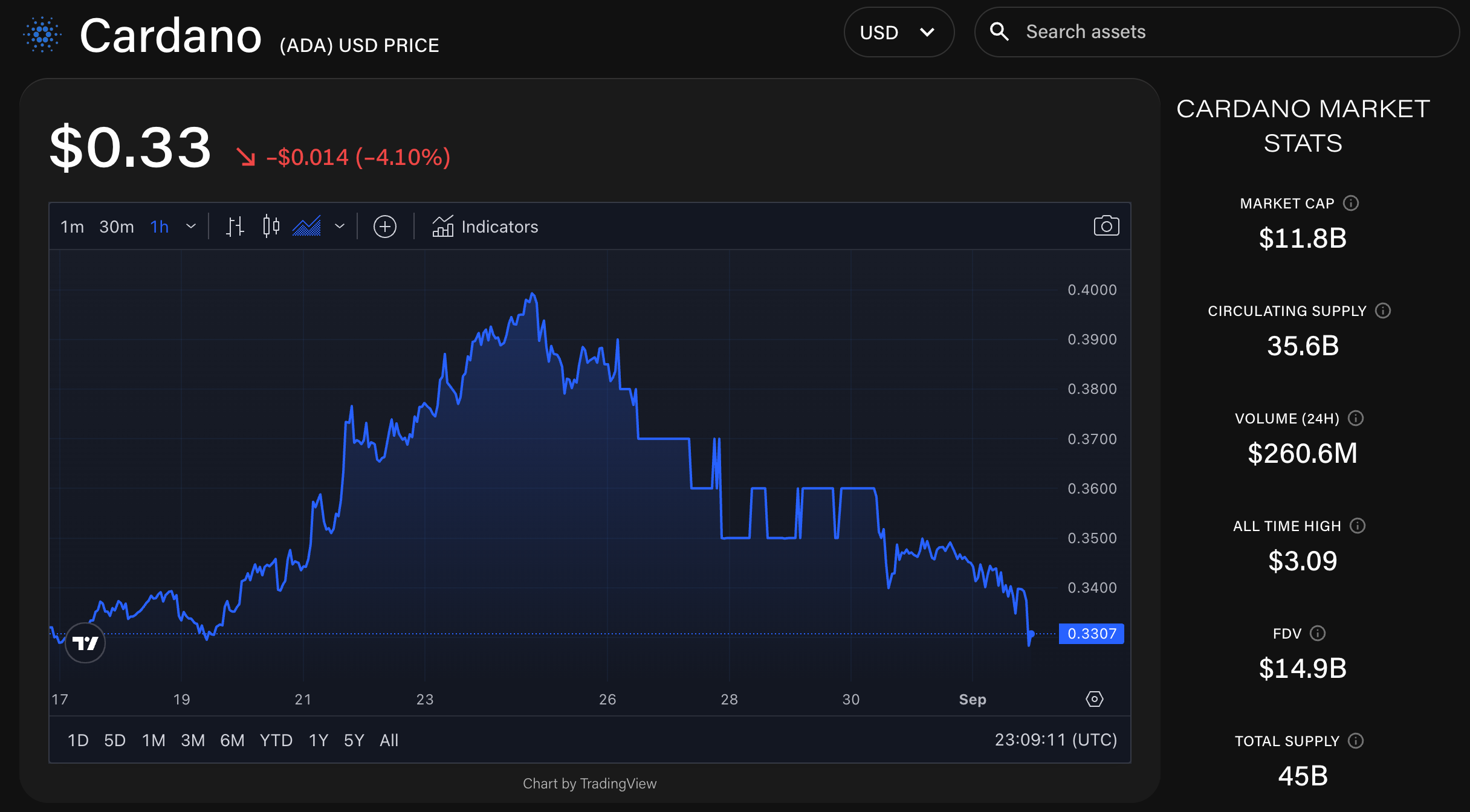 随着Chang硬分叉的上线,Cardano转向去中心化治理插图 随着Chang硬分叉的上线,Cardano转向去中心化治理