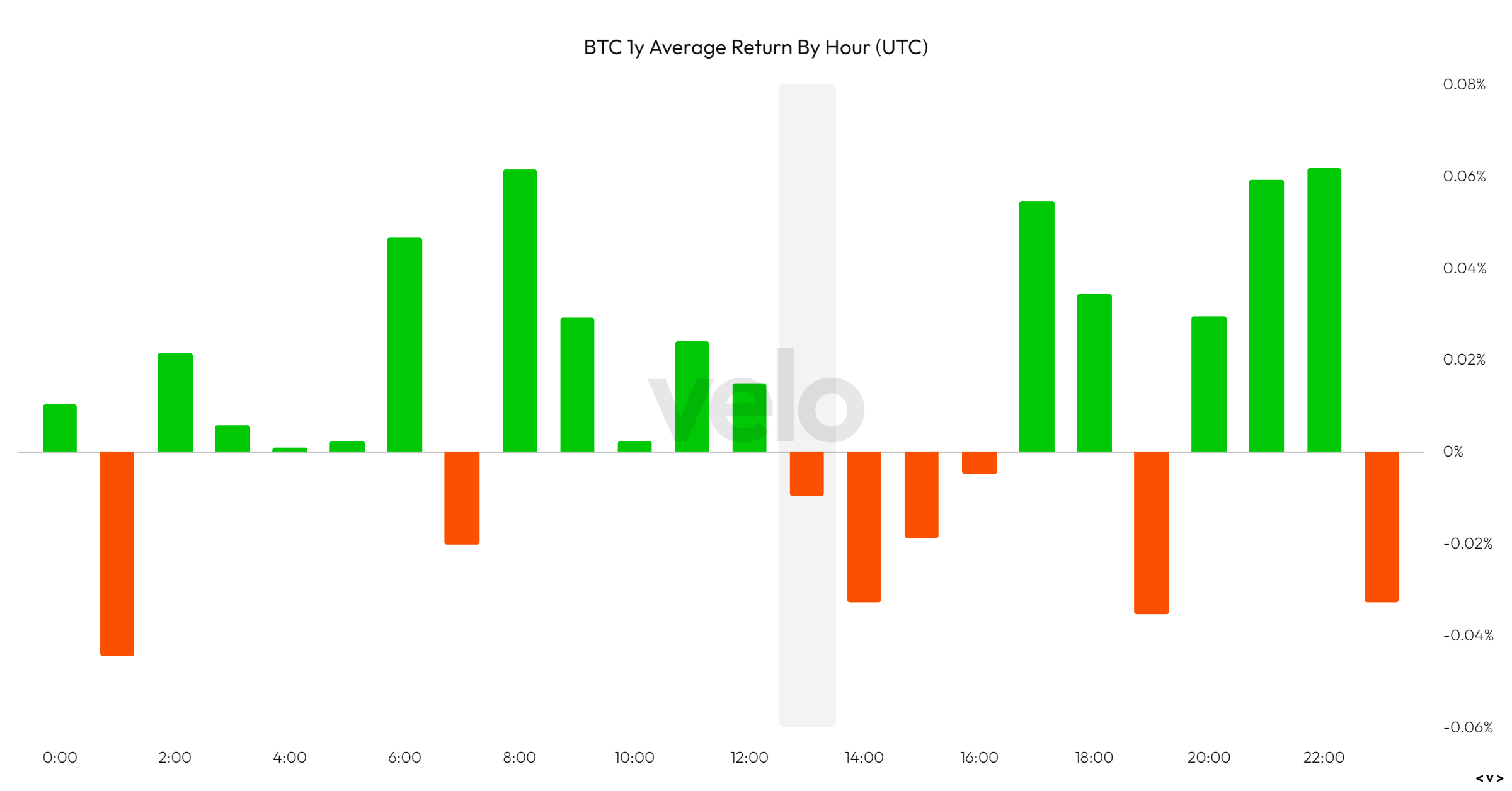 比特币和以太坊在9月历史性困境之前持续下跌插图1 比特币和以太坊在9月历史性困境之前持续下跌