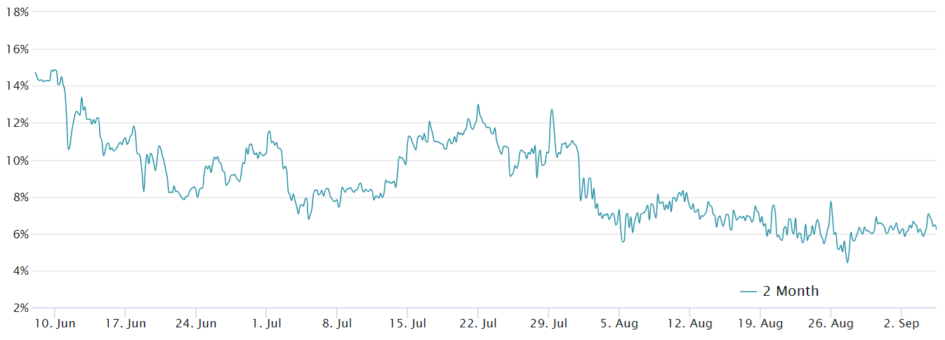 比特币价格低于57000美元,但数据显示专业交易员并不看跌插图1 比特币价格低于57000美元,但数据显示专业交易员并不看跌