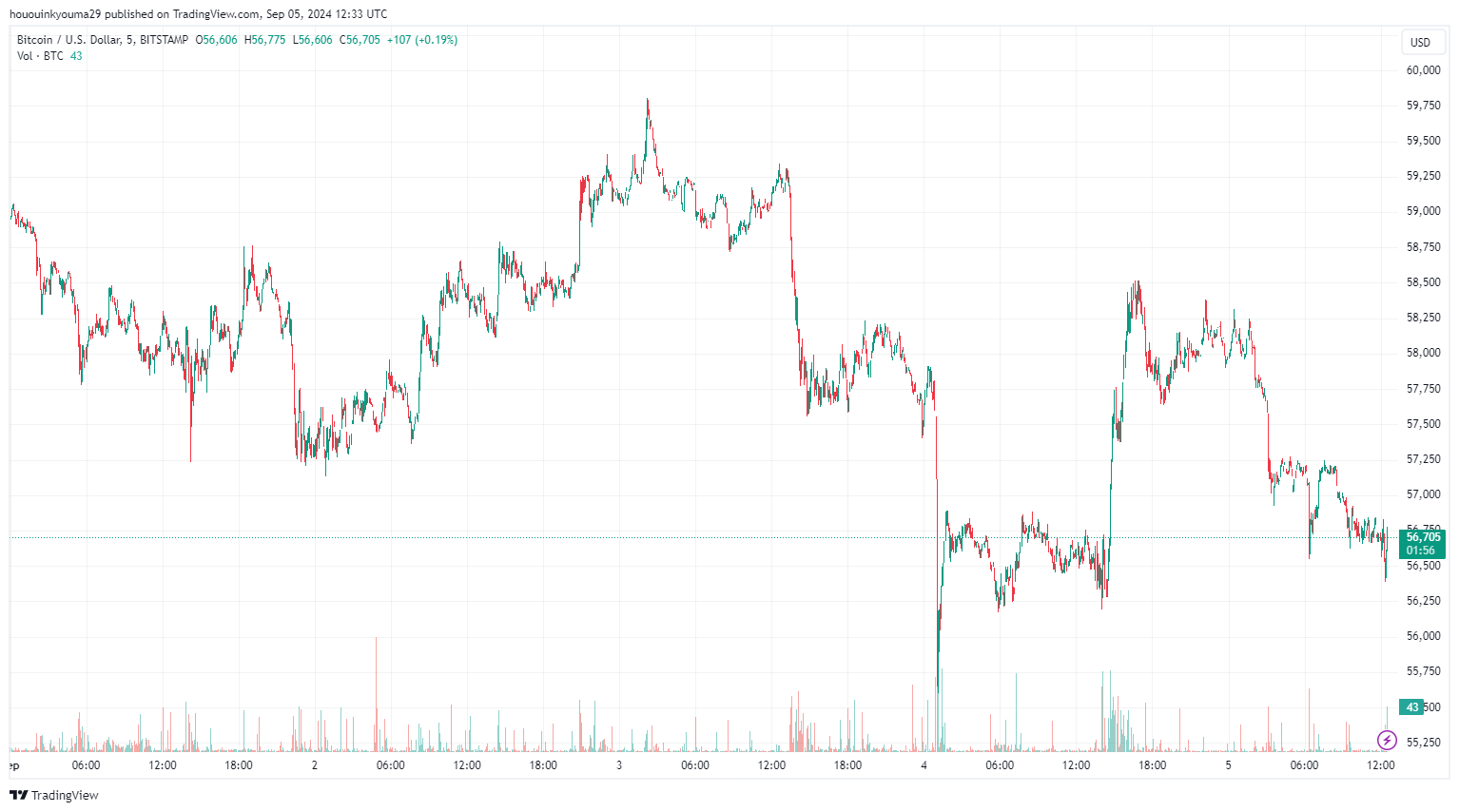 比特币行情正在进入熊市吗?这个指标可能表明如此插图1 比特币行情正在进入熊市吗?这个指标可能表明如此