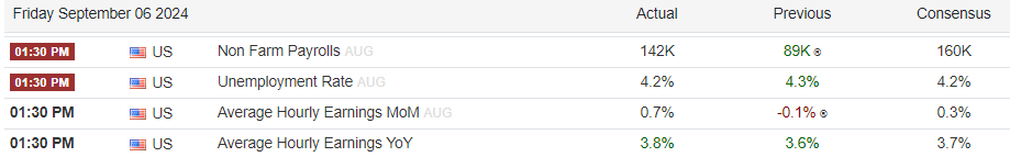 美国就业数据不佳促使比特币价格突破56000美元