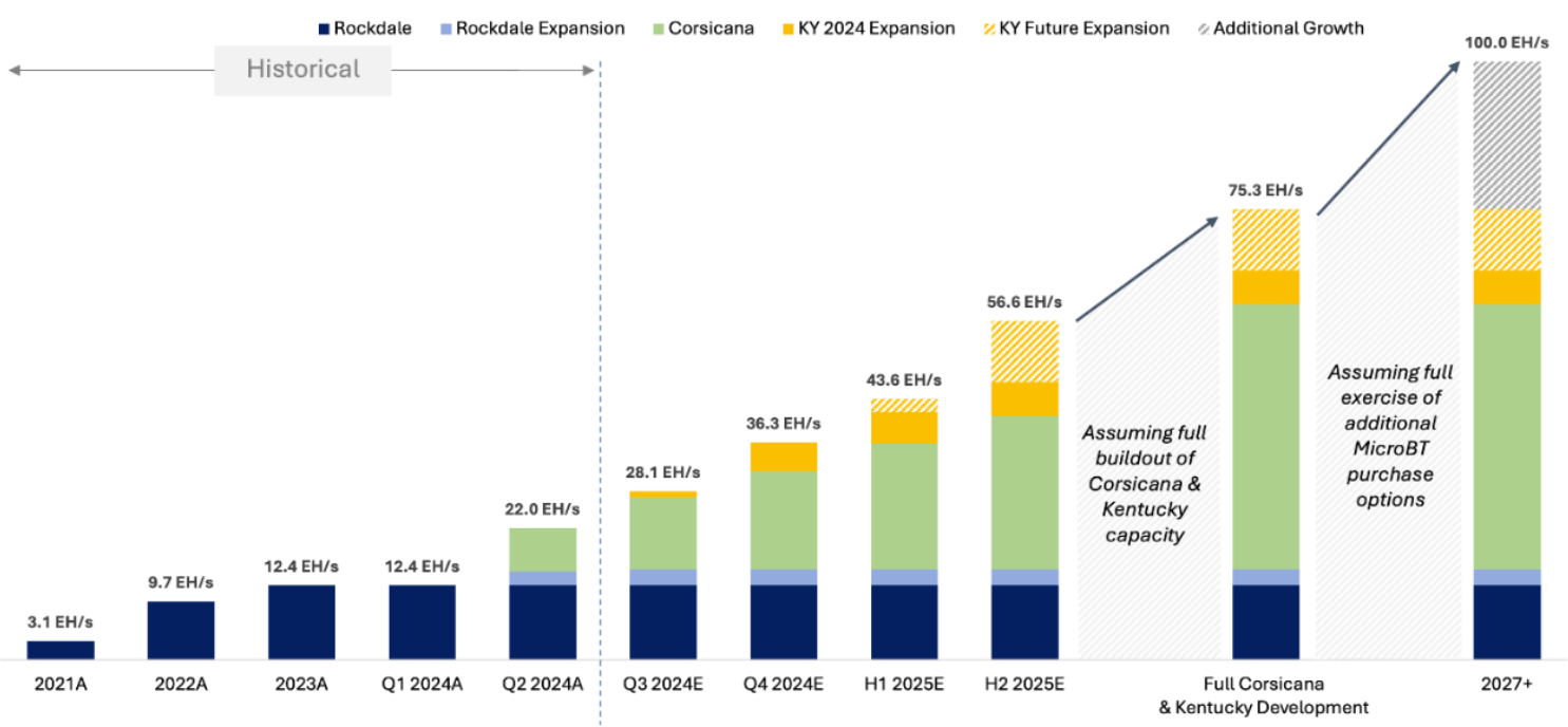 Platforms的比特币持有量超过10000枚插图 Platforms的比特币持有量超过10000枚