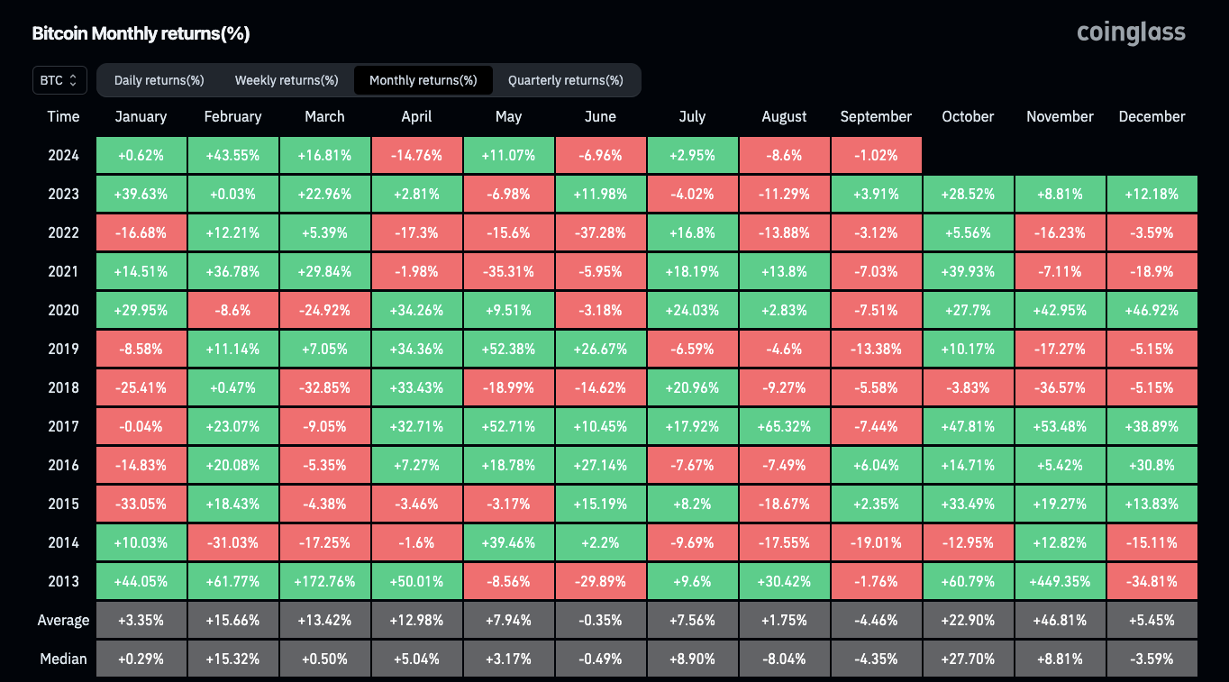 比特币价格有望突破至6.48万美元