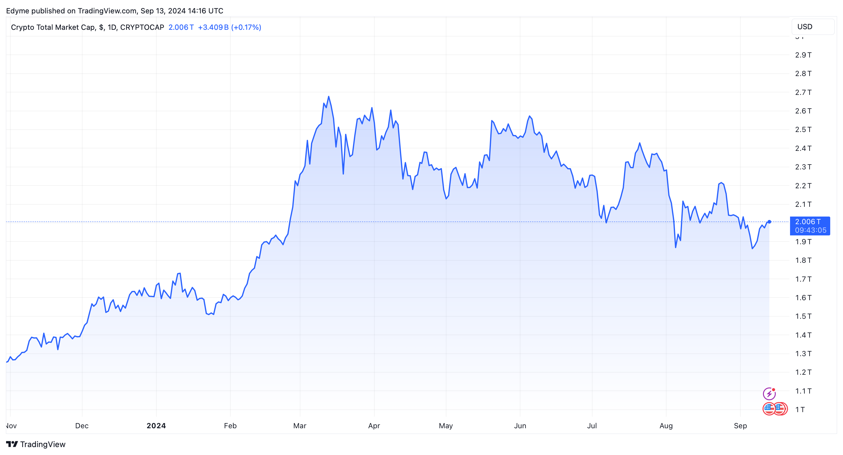 香港收紧加密货币规则:香港证监会或将负责场外交易插图 香港收紧加密货币规则:香港证监会或将负责场外交易