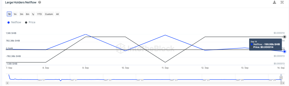 柴犬币鲸鱼交易量一天内上涨60%,对SHIB价格有什么影响?插图 柴犬币鲸鱼交易量一天内上涨60%,对SHIB价格有什么影响?