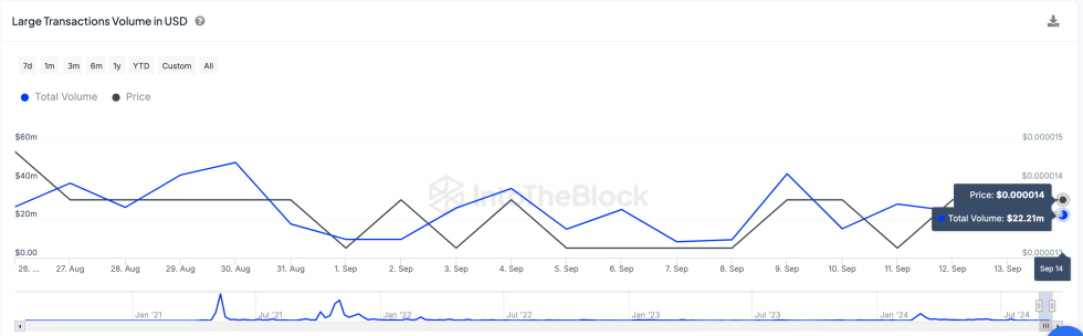 柴犬币鲸鱼交易量一天内上涨60%,对SHIB价格有什么影响?插图1 柴犬币鲸鱼交易量一天内上涨60%,对SHIB价格有什么影响?