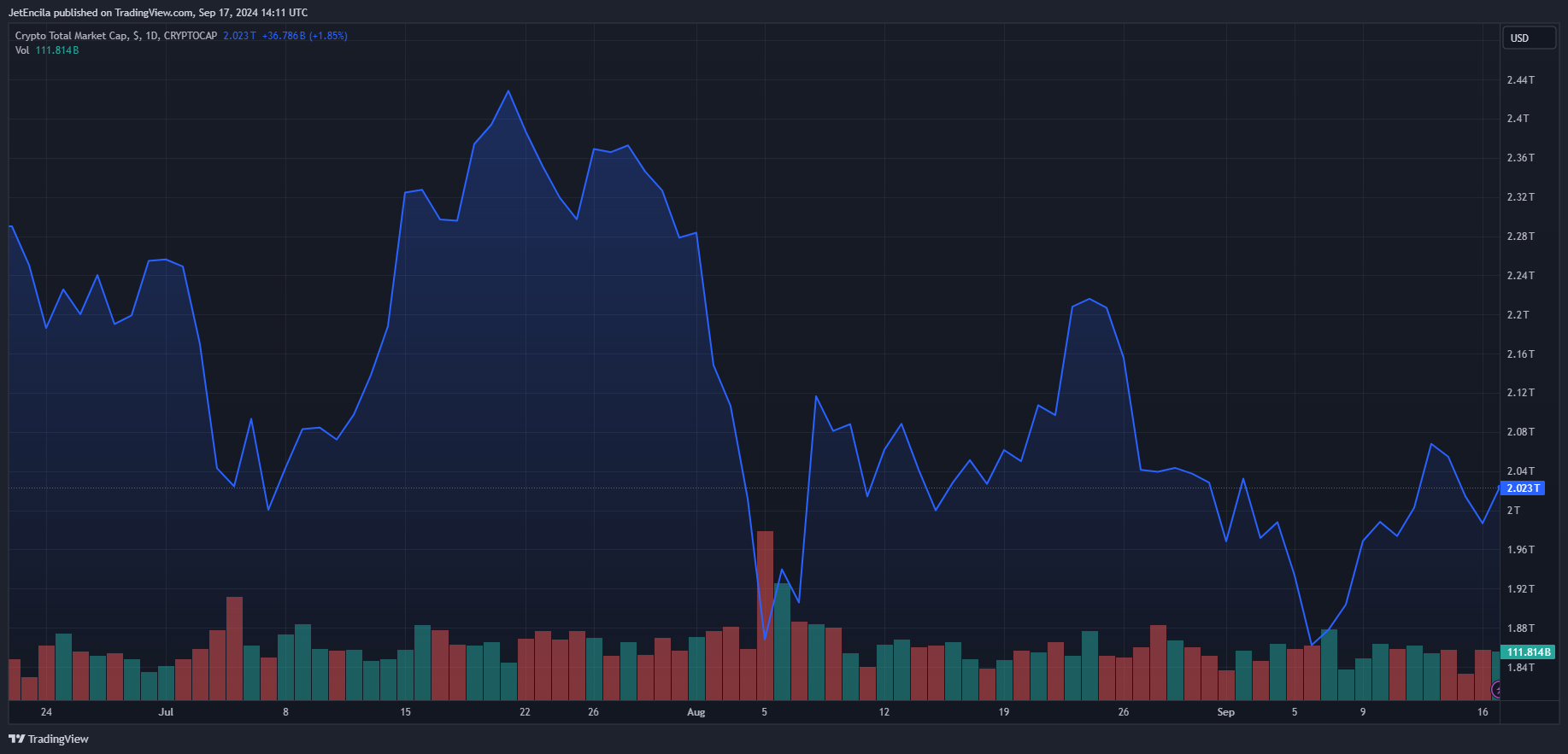 新加坡银行率先推出加密货币期权
