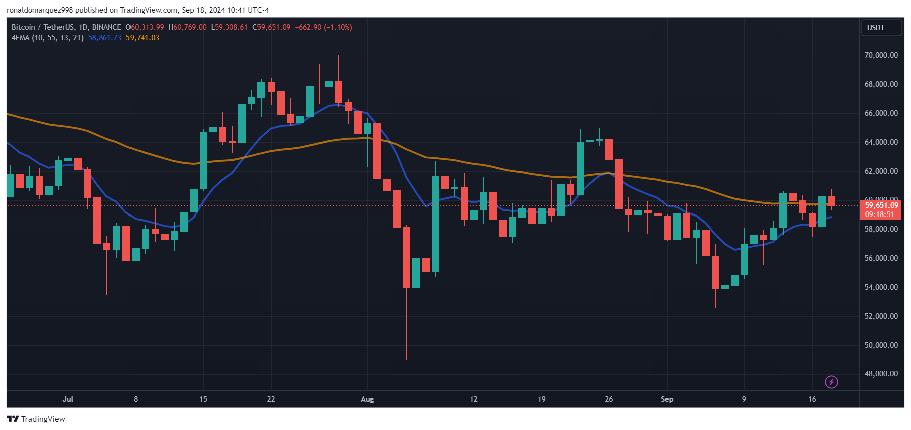 Hemi Labs获得1500万美元融资，打造比特币-以太坊超级网络
