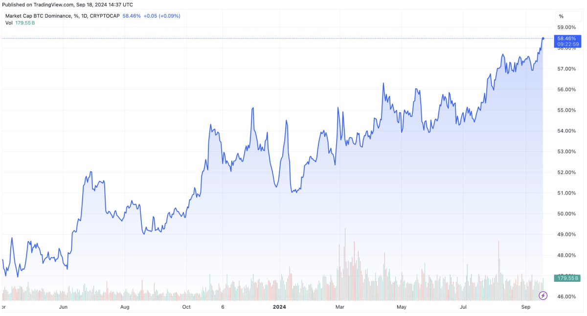 CryptoQuant认为比特币短期持有者供应量下降是价格突破的障碍
