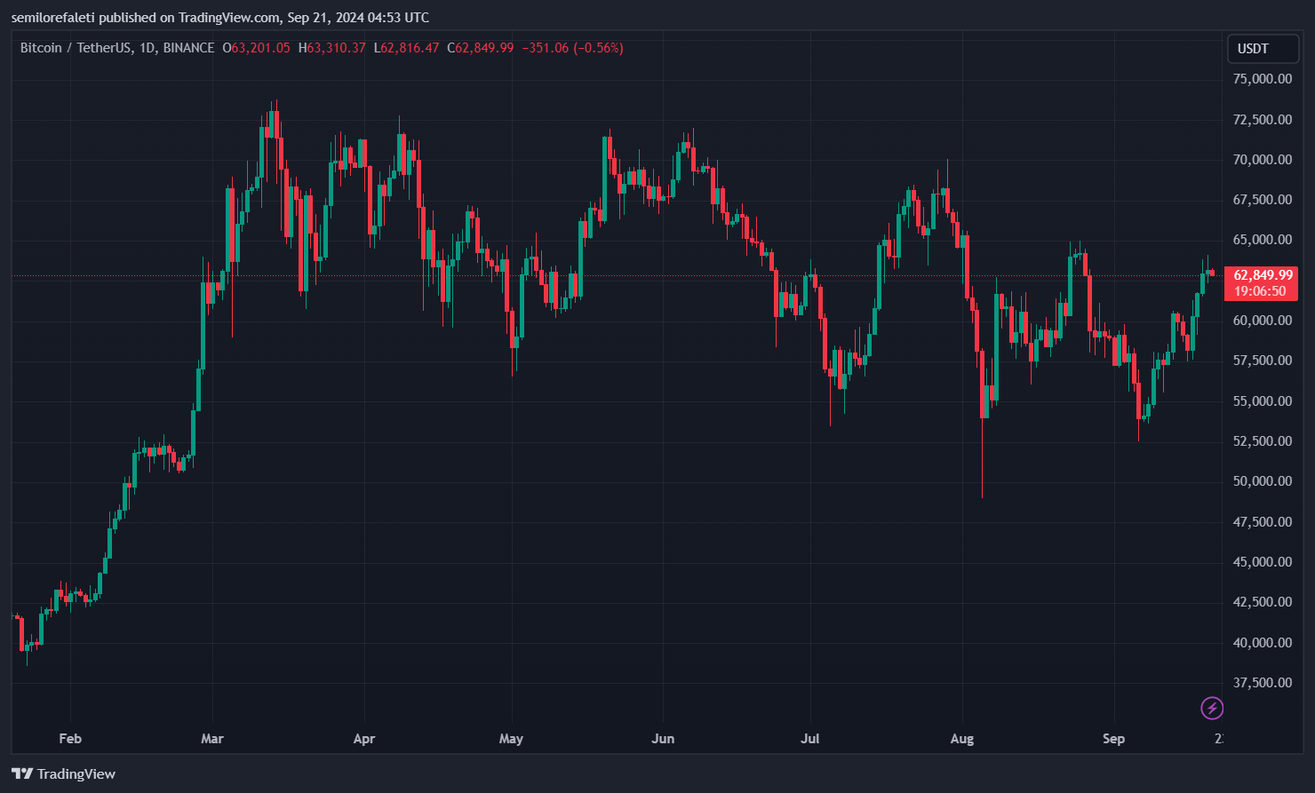比特币MVRV指向关键条件下的看涨突破