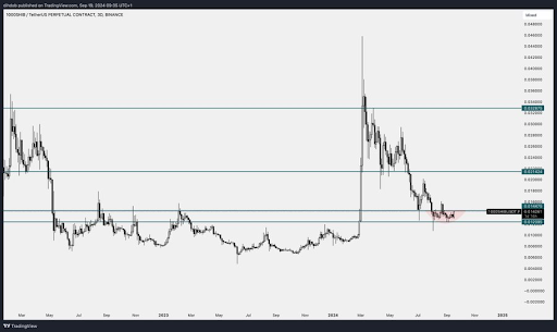 随着指标转为看涨,柴犬币价格有望大幅上涨插图 随着指标转为看涨,柴犬币价格有望大幅上涨
