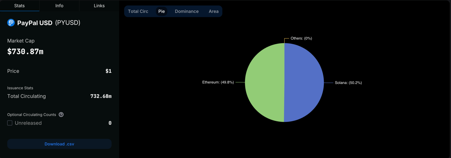 PayPal加密货币主管称以太坊不是最佳支付解决方案插图 PayPal加密货币主管称以太坊不是最佳支付解决方案