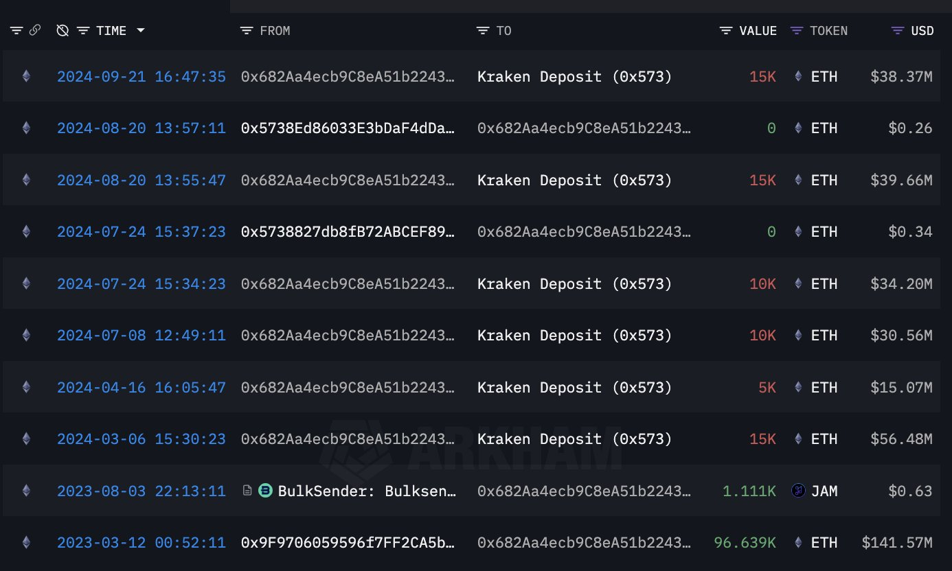 以太坊持有者两年内赚了1.317亿美元