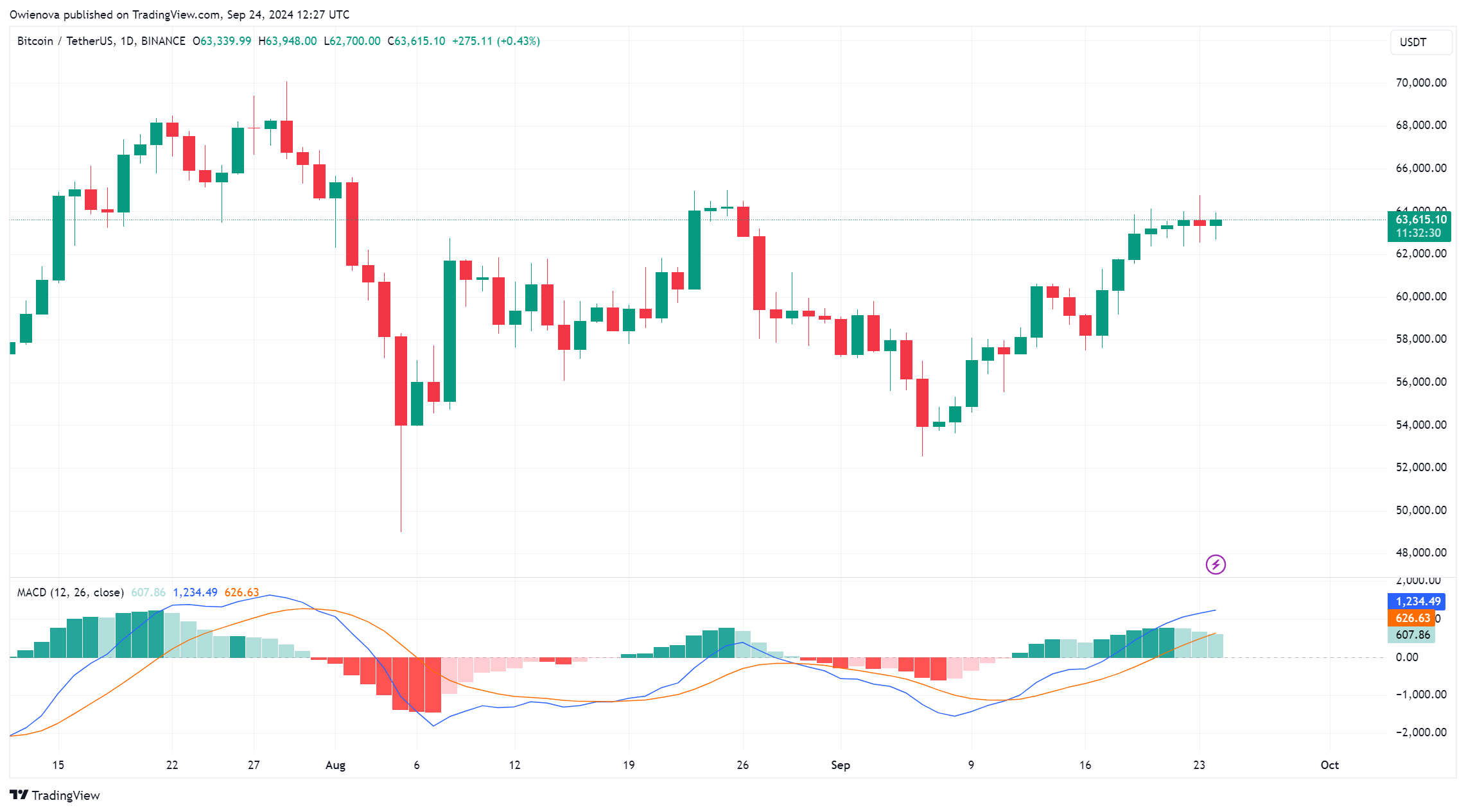 比特币行情准备大涨,12月前可能涨到多高插图 比特币行情准备大涨,12月前可能涨到多高