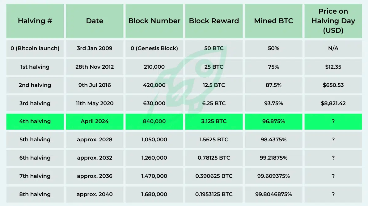 对比特币未来的最大担忧:行业影响力插图 对比特币未来的最大担忧:行业影响力