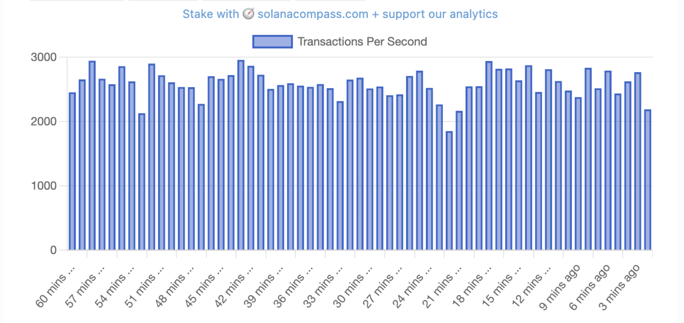 SOL币价格今天为何上涨?插图2 SOL币价格今天为何上涨?