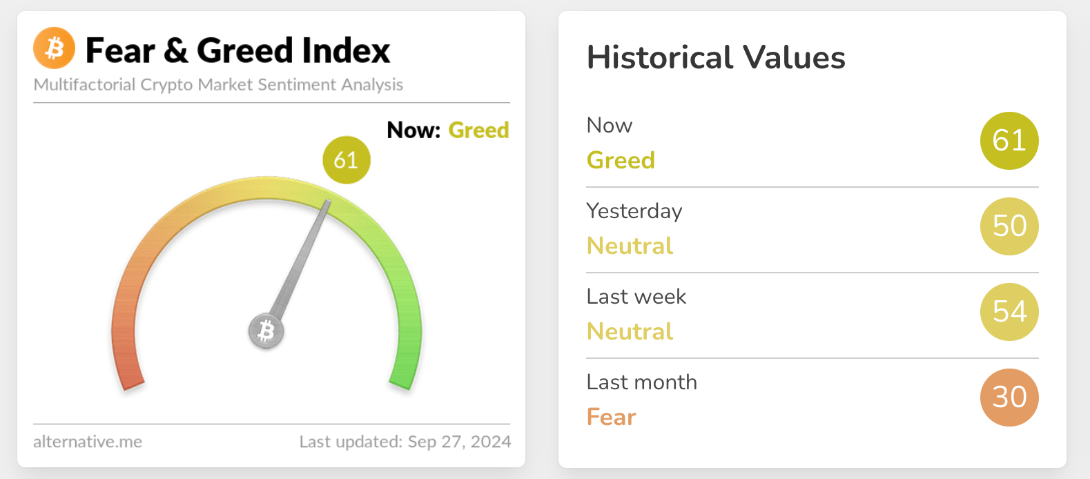 由于MEME币交易量激增，PEPE币价格一周内上涨30%