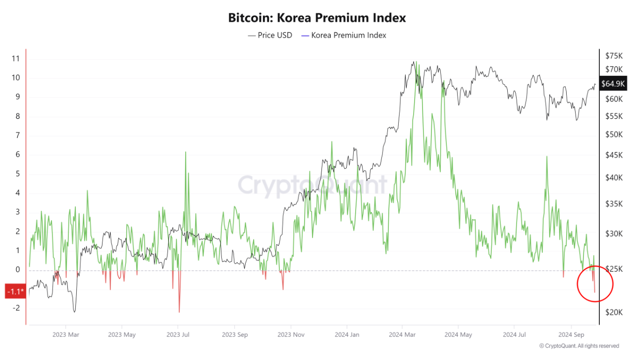 加密货币市场：数据显示散户投资者正在衰落，但大投资者是否抓住了时机？