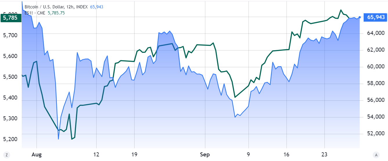 数据表明比特币价格尚未创下历史新高插图 数据表明比特币价格尚未创下历史新高
