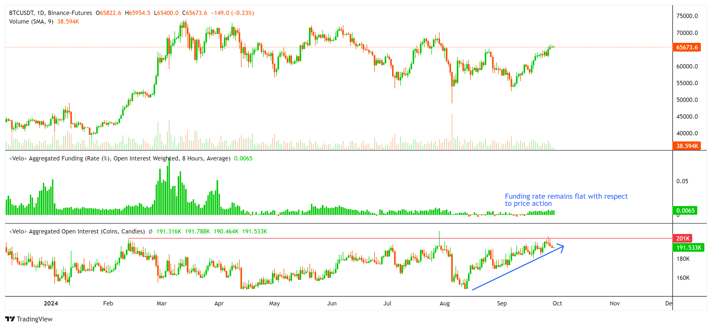 比特币价格将回调至62000美元？