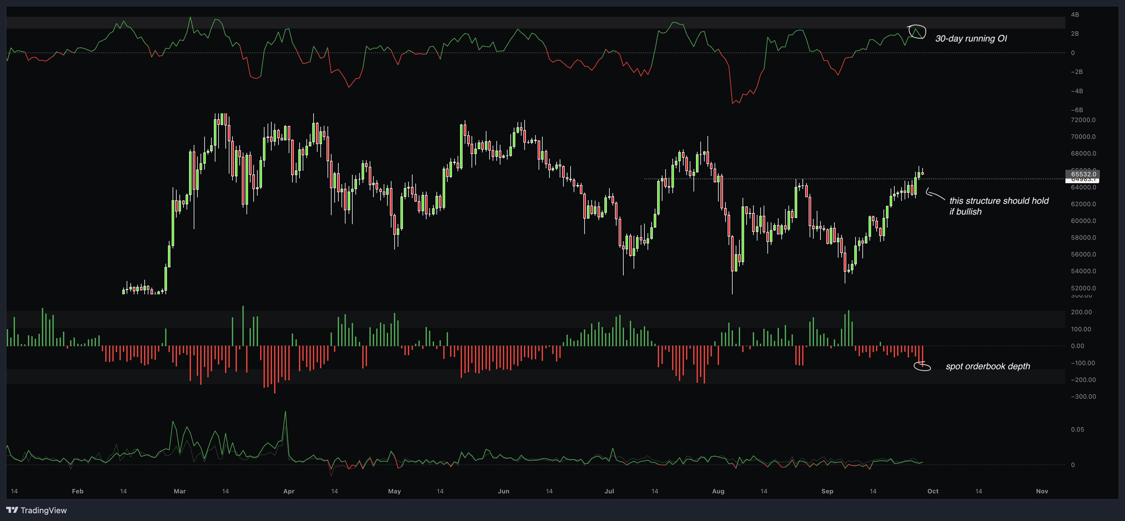 比特币价格将回调至62000美元？