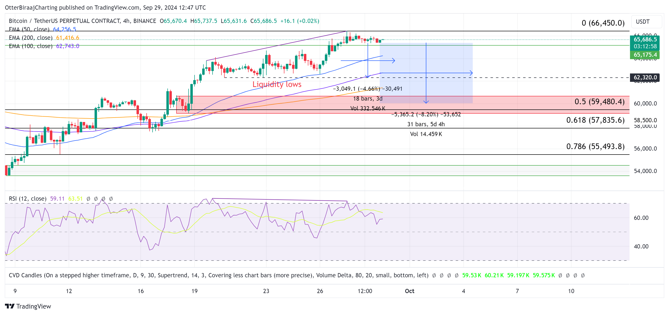 比特币价格将回调至62000美元？