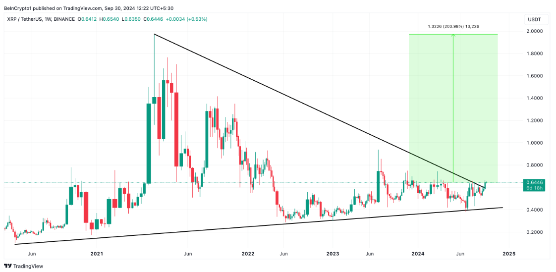 瑞波币XRP价格创下2020年以来最大涨幅插图 瑞波币XRP价格创下2020年以来最大涨幅