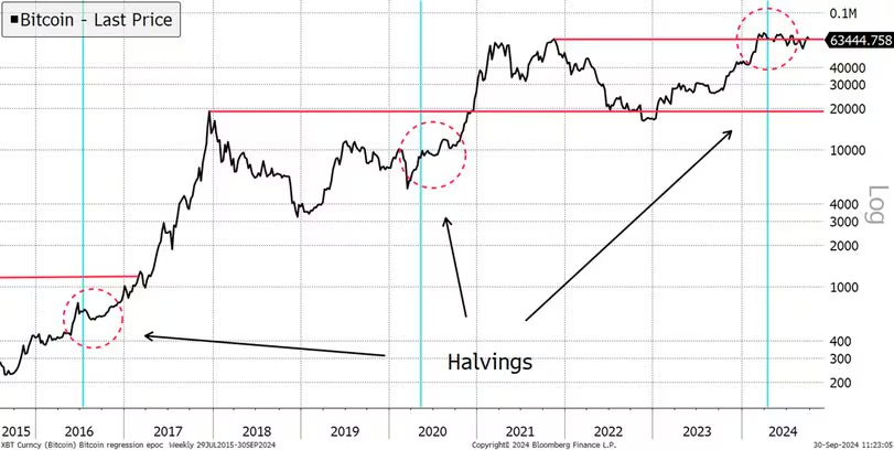 比特币行情以下跌结束历史性的9月插图1 比特币行情以下跌结束历史性的9月