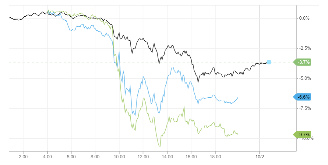 加密世界中东紧张局势加剧，比特币价格回落至60000美元水平