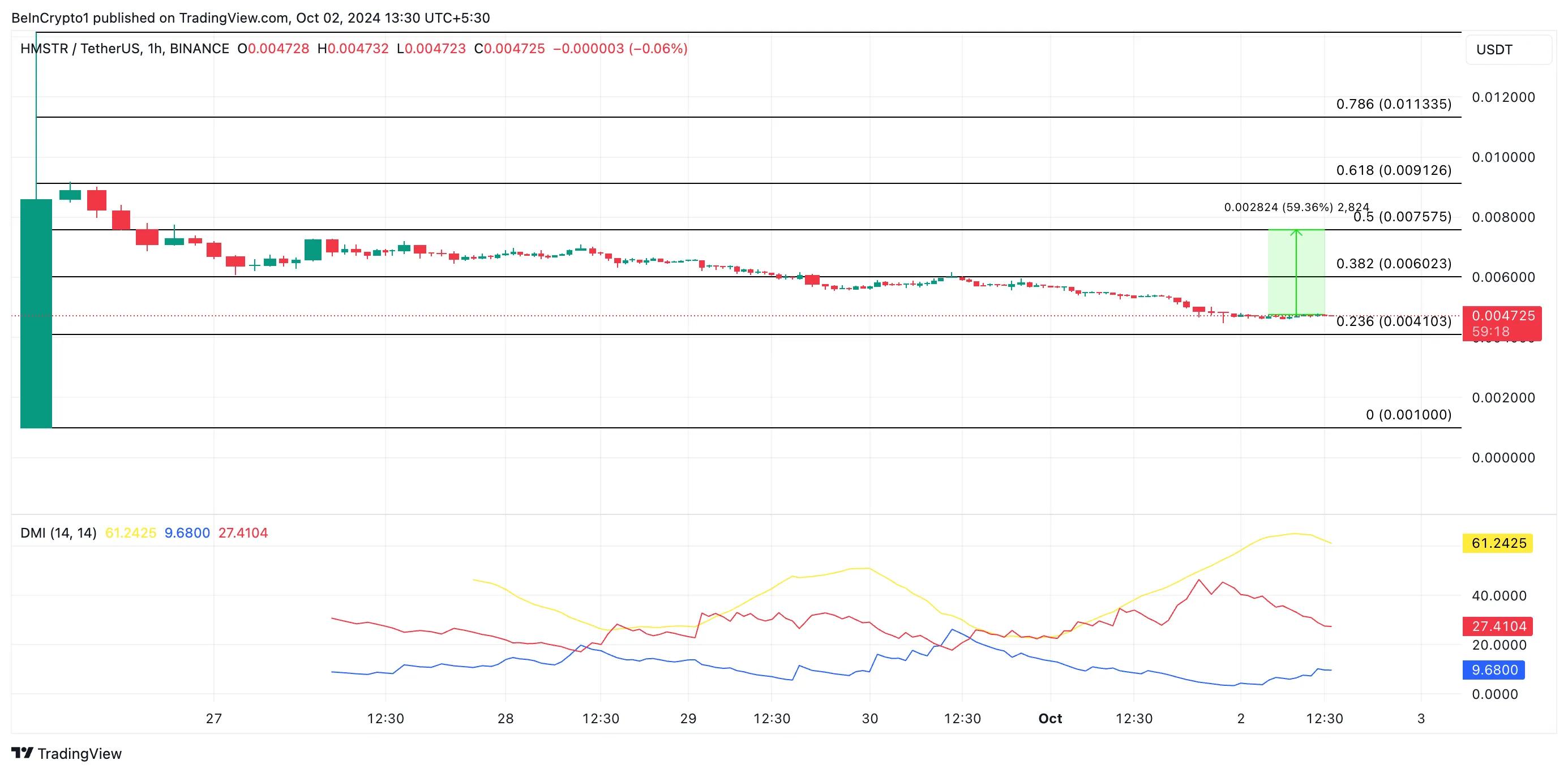 HMSTR币价格空投后下跌50%