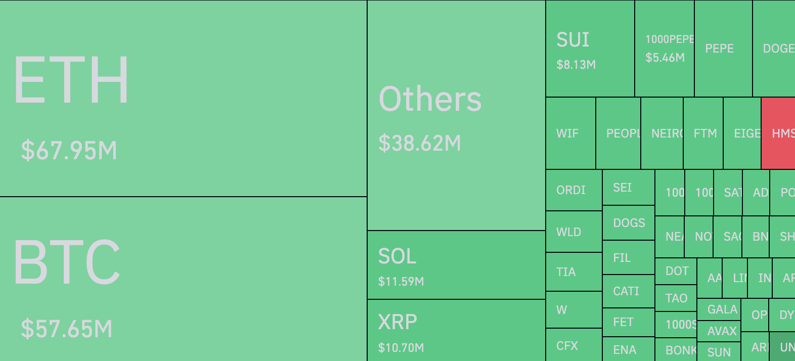 比特币价格跌至6万美元,加密货币市场24小时内清算2.72亿美元插图1 比特币价格跌至6万美元,加密货币市场24小时内清算2.72亿美元