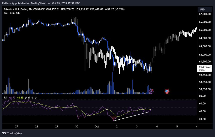 人工智能代币引领加密货币反弹插图 人工智能代币引领加密货币反弹