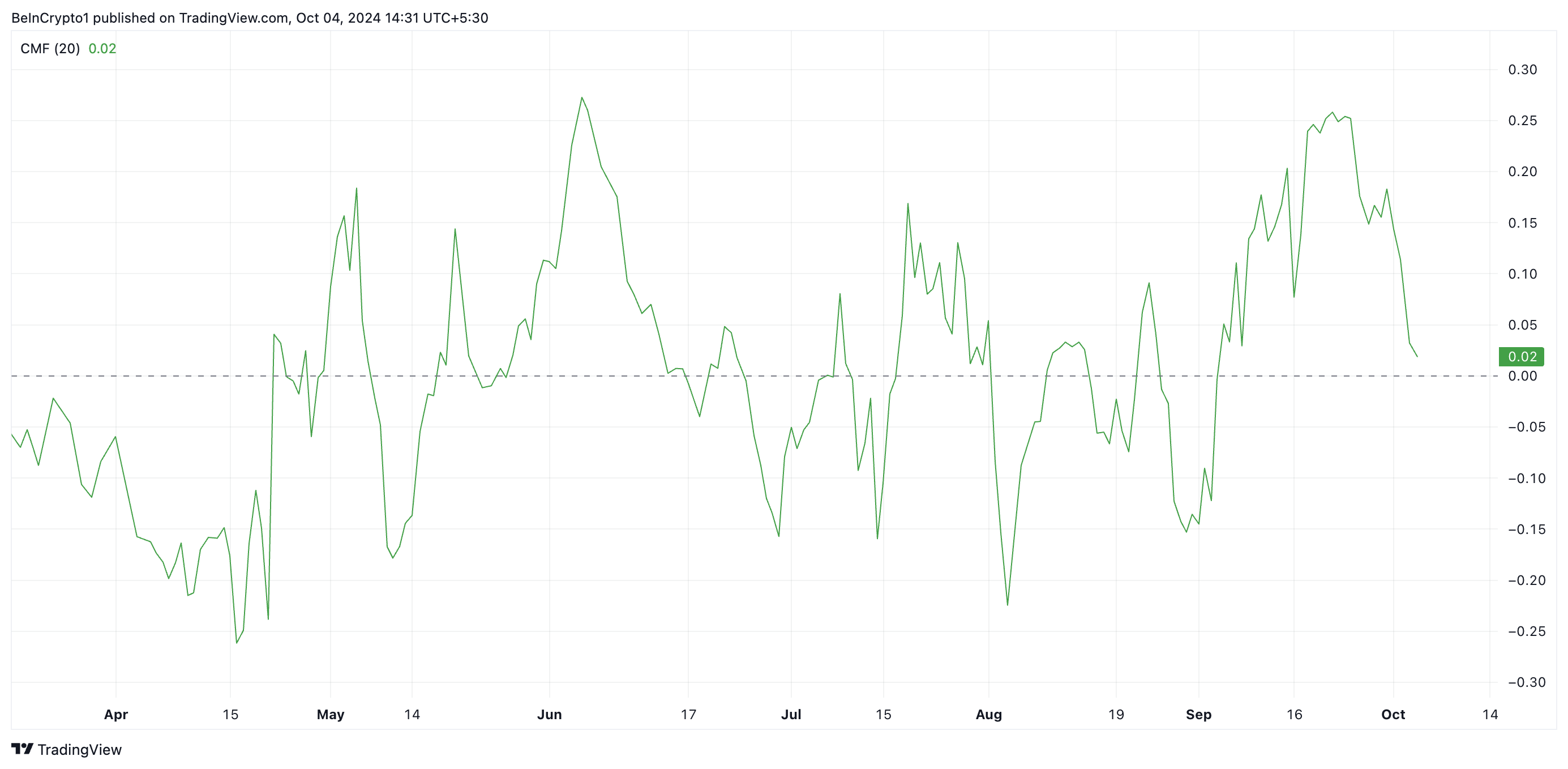 SUI币价格面临下跌50%的风险插图 SUI币价格面临下跌50%的风险