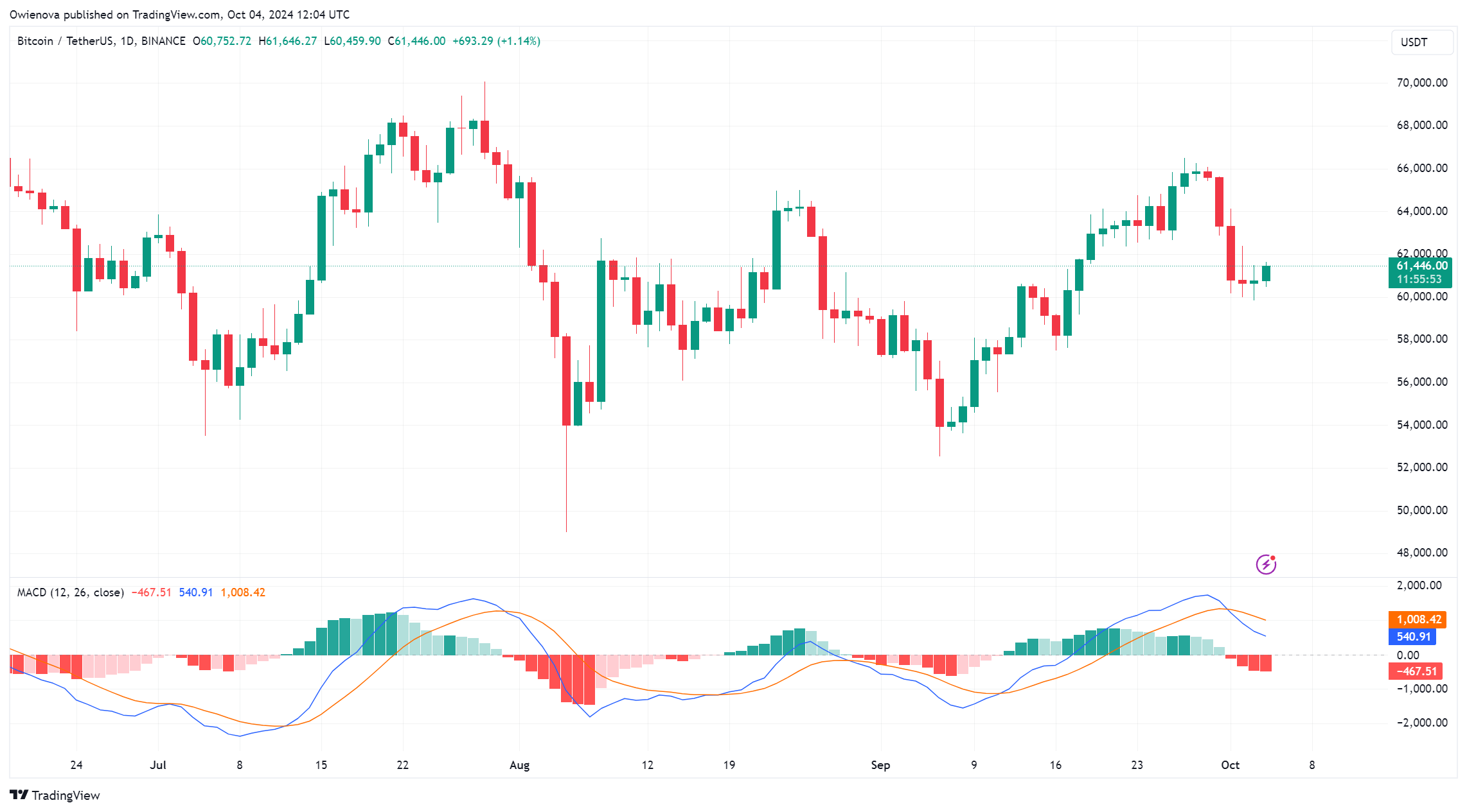 CryptoQuant表示比特币短期价格可能上涨