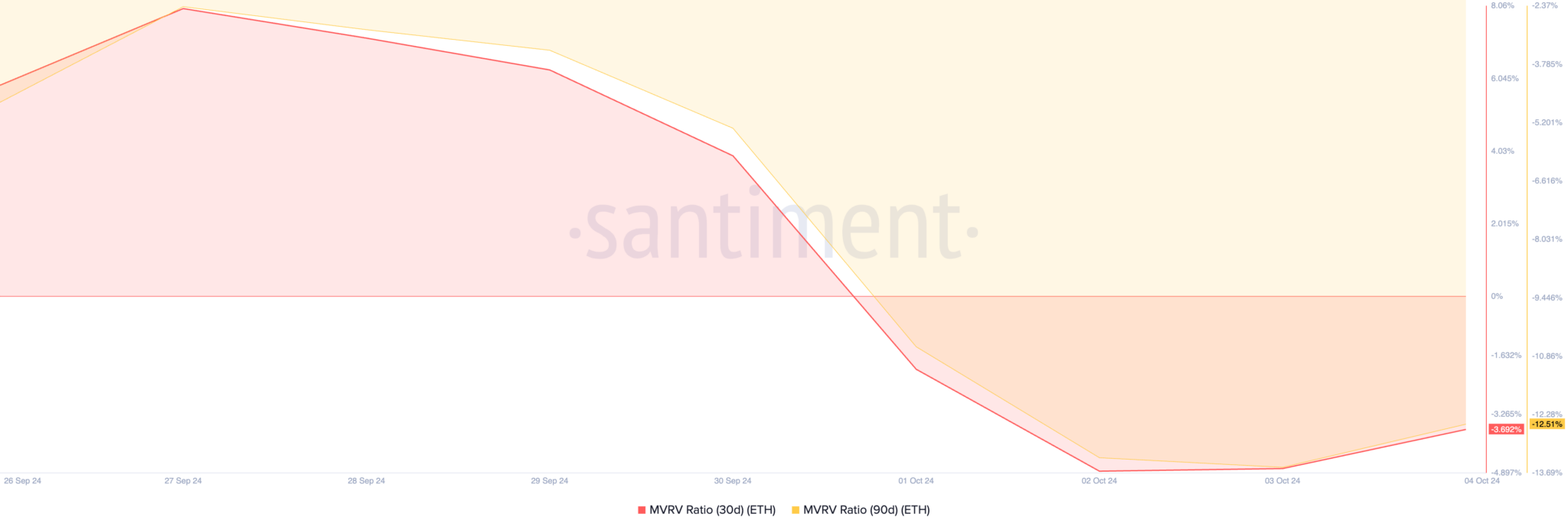 加密货币鲸鱼在2024年10月第一周购买了这些数字货币