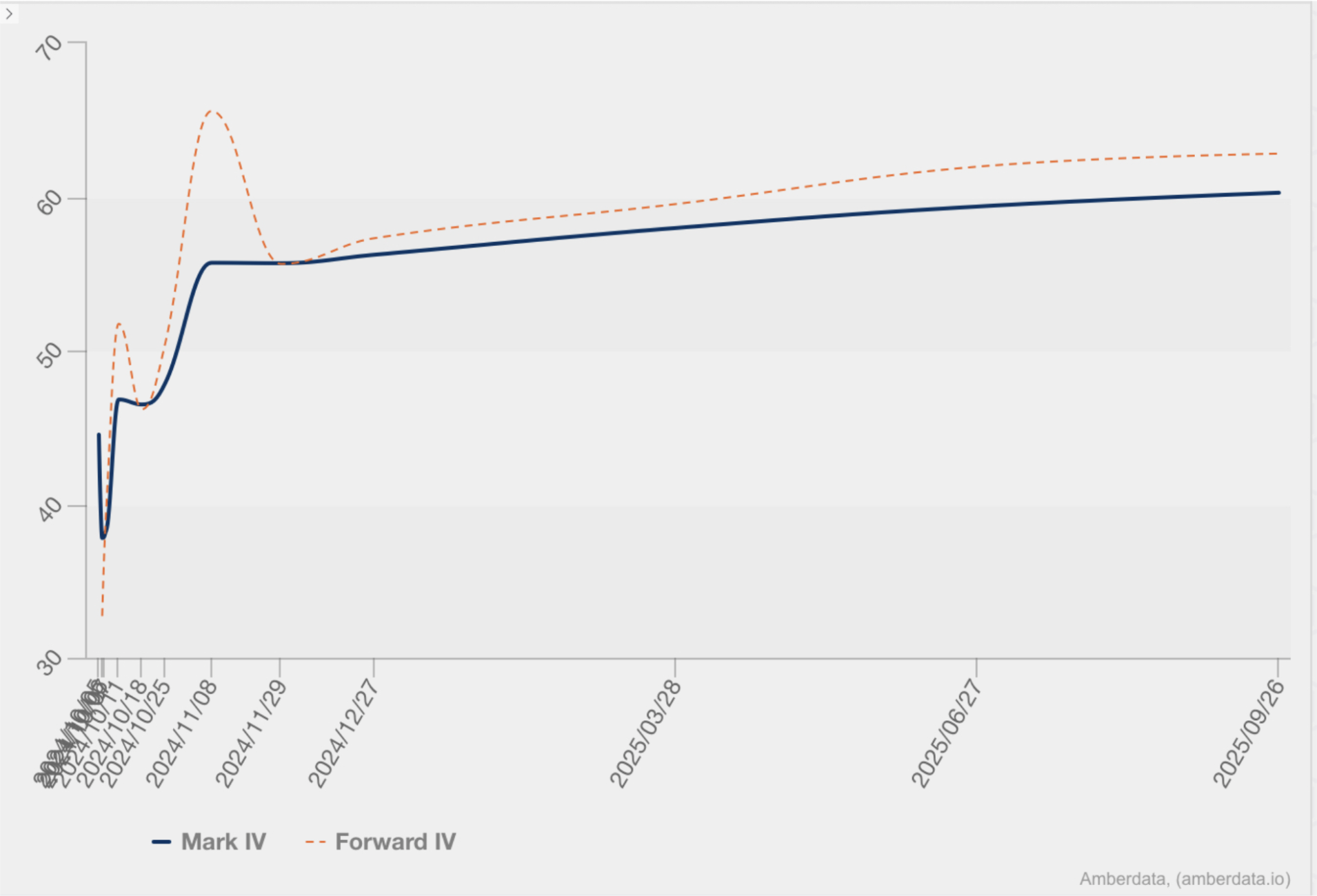 对冲基金对加密货币的信心从未如此强烈